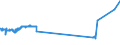 CN 27074000 /Exports /Unit = Prices (Euro/ton) /Partner: Austria /Reporter: Eur27_2020 /27074000:Naphthalene Containing > 50% of Naphthalene (Excl. Chemically Defined)