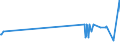 CN 27074000 /Exports /Unit = Prices (Euro/ton) /Partner: Lithuania /Reporter: Eur27_2020 /27074000:Naphthalene Containing > 50% of Naphthalene (Excl. Chemically Defined)