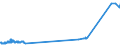 CN 27074000 /Exports /Unit = Prices (Euro/ton) /Partner: Czech Rep. /Reporter: Eur27_2020 /27074000:Naphthalene Containing > 50% of Naphthalene (Excl. Chemically Defined)