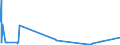 CN 27074000 /Exports /Unit = Prices (Euro/ton) /Partner: Slovakia /Reporter: Eur27_2020 /27074000:Naphthalene Containing > 50% of Naphthalene (Excl. Chemically Defined)