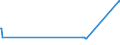 CN 27074000 /Exports /Unit = Prices (Euro/ton) /Partner: Hungary /Reporter: Eur27_2020 /27074000:Naphthalene Containing > 50% of Naphthalene (Excl. Chemically Defined)