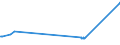 CN 27074000 /Exports /Unit = Prices (Euro/ton) /Partner: Romania /Reporter: Eur27_2020 /27074000:Naphthalene Containing > 50% of Naphthalene (Excl. Chemically Defined)