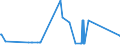 CN 27074000 /Exports /Unit = Prices (Euro/ton) /Partner: Croatia /Reporter: Eur27_2020 /27074000:Naphthalene Containing > 50% of Naphthalene (Excl. Chemically Defined)