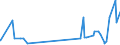 CN 27074000 /Exports /Unit = Prices (Euro/ton) /Partner: Cape Verde /Reporter: Eur27_2020 /27074000:Naphthalene Containing > 50% of Naphthalene (Excl. Chemically Defined)