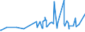 CN 27074000 /Exports /Unit = Prices (Euro/ton) /Partner: Angola /Reporter: Eur27_2020 /27074000:Naphthalene Containing > 50% of Naphthalene (Excl. Chemically Defined)