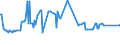 CN 27074000 /Exports /Unit = Prices (Euro/ton) /Partner: Mexico /Reporter: Eur15 /27074000:Naphthalene Containing > 50% of Naphthalene (Excl. Chemically Defined)