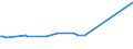 CN 27074000 /Exports /Unit = Prices (Euro/ton) /Partner: Costa Rica /Reporter: Eur15 /27074000:Naphthalene Containing > 50% of Naphthalene (Excl. Chemically Defined)