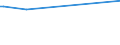 CN 27074000 /Exports /Unit = Prices (Euro/ton) /Partner: Dominican R. /Reporter: Eur15 /27074000:Naphthalene Containing > 50% of Naphthalene (Excl. Chemically Defined)