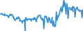 CN 27075000 /Exports /Unit = Prices (Euro/ton) /Partner: France /Reporter: Eur27_2020 /27075000:Aromatic Hydrocarbon Mixtures of Which >= 65% by Volume, Incl. Losses, Distils at 250°c by the Astm d 86 Method (Excl. Chemically Defined Compounds)