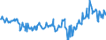 CN 27075000 /Exports /Unit = Prices (Euro/ton) /Partner: Italy /Reporter: Eur27_2020 /27075000:Aromatic Hydrocarbon Mixtures of Which >= 65% by Volume, Incl. Losses, Distils at 250Â°c by the Astm d 86 Method (Excl. Chemically Defined Compounds)
