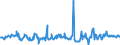 CN 27075000 /Exports /Unit = Prices (Euro/ton) /Partner: Ireland /Reporter: Eur27_2020 /27075000:Aromatic Hydrocarbon Mixtures of Which >= 65% by Volume, Incl. Losses, Distils at 250°c by the Astm d 86 Method (Excl. Chemically Defined Compounds)