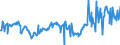 CN 27075000 /Exports /Unit = Prices (Euro/ton) /Partner: Denmark /Reporter: Eur27_2020 /27075000:Aromatic Hydrocarbon Mixtures of Which >= 65% by Volume, Incl. Losses, Distils at 250°c by the Astm d 86 Method (Excl. Chemically Defined Compounds)