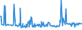 CN 27075000 /Exports /Unit = Prices (Euro/ton) /Partner: Greece /Reporter: Eur27_2020 /27075000:Aromatic Hydrocarbon Mixtures of Which >= 65% by Volume, Incl. Losses, Distils at 250°c by the Astm d 86 Method (Excl. Chemically Defined Compounds)