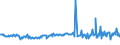 CN 27075000 /Exports /Unit = Prices (Euro/ton) /Partner: Portugal /Reporter: Eur27_2020 /27075000:Aromatic Hydrocarbon Mixtures of Which >= 65% by Volume, Incl. Losses, Distils at 250°c by the Astm d 86 Method (Excl. Chemically Defined Compounds)