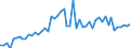 CN 27075000 /Exports /Unit = Prices (Euro/ton) /Partner: United Kingdom(Excluding Northern Ireland) /Reporter: Eur27_2020 /27075000:Aromatic Hydrocarbon Mixtures of Which >= 65% by Volume, Incl. Losses, Distils at 250Â°c by the Astm d 86 Method (Excl. Chemically Defined Compounds)
