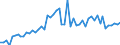 CN 27075000 /Exports /Unit = Prices (Euro/ton) /Partner: United Kingdom(Excluding Northern Ireland) /Reporter: Eur27_2020 /27075000:Aromatic Hydrocarbon Mixtures of Which >= 65% by Volume, Incl. Losses, Distils at 250°c by the Astm d 86 Method (Excl. Chemically Defined Compounds)