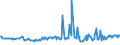 CN 27075000 /Exports /Unit = Prices (Euro/ton) /Partner: Luxembourg /Reporter: Eur27_2020 /27075000:Aromatic Hydrocarbon Mixtures of Which >= 65% by Volume, Incl. Losses, Distils at 250Â°c by the Astm d 86 Method (Excl. Chemically Defined Compounds)