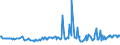 CN 27075000 /Exports /Unit = Prices (Euro/ton) /Partner: Luxembourg /Reporter: Eur27_2020 /27075000:Aromatic Hydrocarbon Mixtures of Which >= 65% by Volume, Incl. Losses, Distils at 250°c by the Astm d 86 Method (Excl. Chemically Defined Compounds)