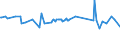 CN 27075000 /Exports /Unit = Prices (Euro/ton) /Partner: Iceland /Reporter: Eur27_2020 /27075000:Aromatic Hydrocarbon Mixtures of Which >= 65% by Volume, Incl. Losses, Distils at 250Â°c by the Astm d 86 Method (Excl. Chemically Defined Compounds)