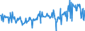 CN 27075000 /Exports /Unit = Prices (Euro/ton) /Partner: Norway /Reporter: Eur27_2020 /27075000:Aromatic Hydrocarbon Mixtures of Which >= 65% by Volume, Incl. Losses, Distils at 250°c by the Astm d 86 Method (Excl. Chemically Defined Compounds)