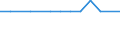 KN 27075000 /Exporte /Einheit = Preise (Euro/Tonne) /Partnerland: San Marino /Meldeland: Europäische Union /27075000:Mischungen Aromatischer Kohlenwasserstoffe, bei Deren Destillation Nach Astm d 86 bis 250°c Einschl. der Destillationsverluste Mindestens 65 rht übergehen (Ausg. Chemisch Einheitliche Verbindungen)