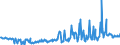 CN 27075000 /Exports /Unit = Prices (Euro/ton) /Partner: Turkey /Reporter: Eur27_2020 /27075000:Aromatic Hydrocarbon Mixtures of Which >= 65% by Volume, Incl. Losses, Distils at 250°c by the Astm d 86 Method (Excl. Chemically Defined Compounds)