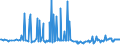 CN 27075000 /Exports /Unit = Prices (Euro/ton) /Partner: Lithuania /Reporter: Eur27_2020 /27075000:Aromatic Hydrocarbon Mixtures of Which >= 65% by Volume, Incl. Losses, Distils at 250°c by the Astm d 86 Method (Excl. Chemically Defined Compounds)