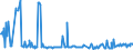 CN 27075000 /Exports /Unit = Prices (Euro/ton) /Partner: Bulgaria /Reporter: Eur27_2020 /27075000:Aromatic Hydrocarbon Mixtures of Which >= 65% by Volume, Incl. Losses, Distils at 250°c by the Astm d 86 Method (Excl. Chemically Defined Compounds)