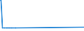 CN 27075000 /Exports /Unit = Prices (Euro/ton) /Partner: Albania /Reporter: Eur27_2020 /27075000:Aromatic Hydrocarbon Mixtures of Which >= 65% by Volume, Incl. Losses, Distils at 250°c by the Astm d 86 Method (Excl. Chemically Defined Compounds)