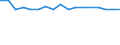 KN 27075000 /Exporte /Einheit = Preise (Euro/Tonne) /Partnerland: Georgien /Meldeland: Europäische Union /27075000:Mischungen Aromatischer Kohlenwasserstoffe, bei Deren Destillation Nach Astm d 86 bis 250°c Einschl. der Destillationsverluste Mindestens 65 rht übergehen (Ausg. Chemisch Einheitliche Verbindungen)