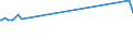 CN 27075000 /Exports /Unit = Prices (Euro/ton) /Partner: Kyrghistan /Reporter: Eur27_2020 /27075000:Aromatic Hydrocarbon Mixtures of Which >= 65% by Volume, Incl. Losses, Distils at 250°c by the Astm d 86 Method (Excl. Chemically Defined Compounds)