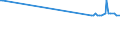 KN 27075000 /Exporte /Einheit = Preise (Euro/Tonne) /Partnerland: Ehem.jug.rep.mazed /Meldeland: Europäische Union /27075000:Mischungen Aromatischer Kohlenwasserstoffe, bei Deren Destillation Nach Astm d 86 bis 250°c Einschl. der Destillationsverluste Mindestens 65 rht übergehen (Ausg. Chemisch Einheitliche Verbindungen)