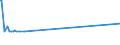 CN 27075000 /Exports /Unit = Prices (Euro/ton) /Partner: Cape Verde /Reporter: European Union /27075000:Aromatic Hydrocarbon Mixtures of Which >= 65% by Volume, Incl. Losses, Distils at 250°c by the Astm d 86 Method (Excl. Chemically Defined Compounds)