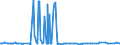 CN 27075000 /Exports /Unit = Prices (Euro/ton) /Partner: Senegal /Reporter: Eur27_2020 /27075000:Aromatic Hydrocarbon Mixtures of Which >= 65% by Volume, Incl. Losses, Distils at 250°c by the Astm d 86 Method (Excl. Chemically Defined Compounds)