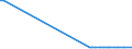 KN 27075000 /Exporte /Einheit = Preise (Euro/Tonne) /Partnerland: Sierra Leone /Meldeland: Europäische Union /27075000:Mischungen Aromatischer Kohlenwasserstoffe, bei Deren Destillation Nach Astm d 86 bis 250°c Einschl. der Destillationsverluste Mindestens 65 rht übergehen (Ausg. Chemisch Einheitliche Verbindungen)