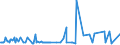 CN 27075000 /Exports /Unit = Prices (Euro/ton) /Partner: Gabon /Reporter: Eur27_2020 /27075000:Aromatic Hydrocarbon Mixtures of Which >= 65% by Volume, Incl. Losses, Distils at 250°c by the Astm d 86 Method (Excl. Chemically Defined Compounds)