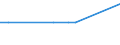 KN 27075000 /Exporte /Einheit = Preise (Euro/Tonne) /Partnerland: Burundi /Meldeland: Europäische Union /27075000:Mischungen Aromatischer Kohlenwasserstoffe, bei Deren Destillation Nach Astm d 86 bis 250°c Einschl. der Destillationsverluste Mindestens 65 rht übergehen (Ausg. Chemisch Einheitliche Verbindungen)