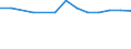 KN 27075000 /Exporte /Einheit = Preise (Euro/Tonne) /Partnerland: Uganda /Meldeland: Europäische Union /27075000:Mischungen Aromatischer Kohlenwasserstoffe, bei Deren Destillation Nach Astm d 86 bis 250°c Einschl. der Destillationsverluste Mindestens 65 rht übergehen (Ausg. Chemisch Einheitliche Verbindungen)