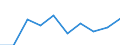 KN 27075091 /Exporte /Einheit = Preise (Euro/Tonne) /Partnerland: Ver.koenigreich /Meldeland: Eur27 /27075091:Solventnaphta (Ausg. Chemisch Einheitlich)