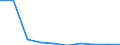 KN 27075091 /Exporte /Einheit = Preise (Euro/Tonne) /Partnerland: Irland /Meldeland: Eur27 /27075091:Solventnaphta (Ausg. Chemisch Einheitlich)