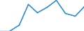 CN 27075091 /Exports /Unit = Prices (Euro/ton) /Partner: Norway /Reporter: Eur27 /27075091:Solvent Naphtha (Excl. Chemically Defined)