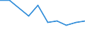 CN 27075091 /Exports /Unit = Prices (Euro/ton) /Partner: Poland /Reporter: Eur27 /27075091:Solvent Naphtha (Excl. Chemically Defined)