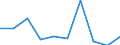 CN 27075091 /Exports /Unit = Prices (Euro/ton) /Partner: Gabon /Reporter: Eur27 /27075091:Solvent Naphtha (Excl. Chemically Defined)