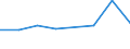 CN 27075091 /Exports /Unit = Prices (Euro/ton) /Partner: Congo /Reporter: Eur27 /27075091:Solvent Naphtha (Excl. Chemically Defined)