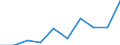 CN 27075091 /Exports /Unit = Prices (Euro/ton) /Partner: Chile /Reporter: Eur27 /27075091:Solvent Naphtha (Excl. Chemically Defined)