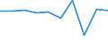 CN 27075091 /Exports /Unit = Prices (Euro/ton) /Partner: Cyprus /Reporter: Eur27 /27075091:Solvent Naphtha (Excl. Chemically Defined)