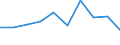 CN 27075099 /Exports /Unit = Prices (Euro/ton) /Partner: Greece /Reporter: Eur27 /27075099:Aromatic Hydrocarbon Mixtures of Which >= 65% by Volume, Incl. Losses, Distils at 250°c by the Astm d 86 Method (Excl. Chemically Defined Compounds, for use as Power or Heating Fuels and Solvent Naphtha)