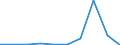 CN 27075099 /Exports /Unit = Prices (Euro/ton) /Partner: Portugal /Reporter: Eur27 /27075099:Aromatic Hydrocarbon Mixtures of Which >= 65% by Volume, Incl. Losses, Distils at 250°c by the Astm d 86 Method (Excl. Chemically Defined Compounds, for use as Power or Heating Fuels and Solvent Naphtha)