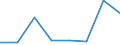 CN 27075099 /Exports /Unit = Prices (Euro/ton) /Partner: Canary /Reporter: Eur27 /27075099:Aromatic Hydrocarbon Mixtures of Which >= 65% by Volume, Incl. Losses, Distils at 250°c by the Astm d 86 Method (Excl. Chemically Defined Compounds, for use as Power or Heating Fuels and Solvent Naphtha)