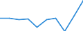 KN 27075099 /Exporte /Einheit = Preise (Euro/Tonne) /Partnerland: Finnland /Meldeland: Eur27 /27075099:Mischungen Aromatischer Kohlenwasserstoffe, bei Deren Destillation Nach Astm d 86 bis 250. c Einschl. der Destillationsverluste Mindestens 65 rht Uebergehen (Ausg. Chemisch Einheitliche Verbindungen, Solventnaphta Sowie zur Verwendung als Kraft- Oder Heizstoffe)